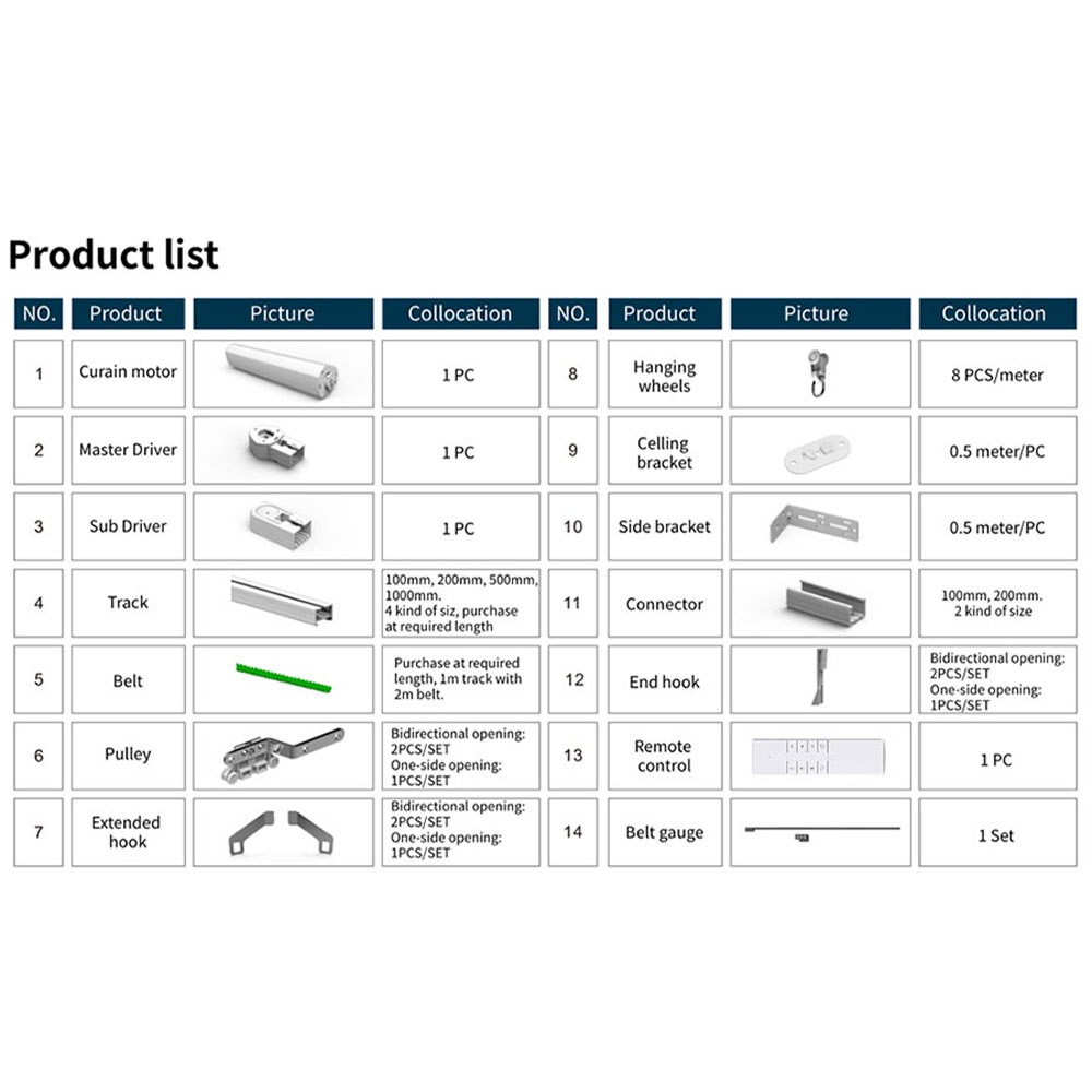 Model Kit Runner Organizer - Zemismart-Accessoires de moteur de rideau, coureurs